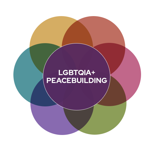 Peacebuilding Logo 8-30-26