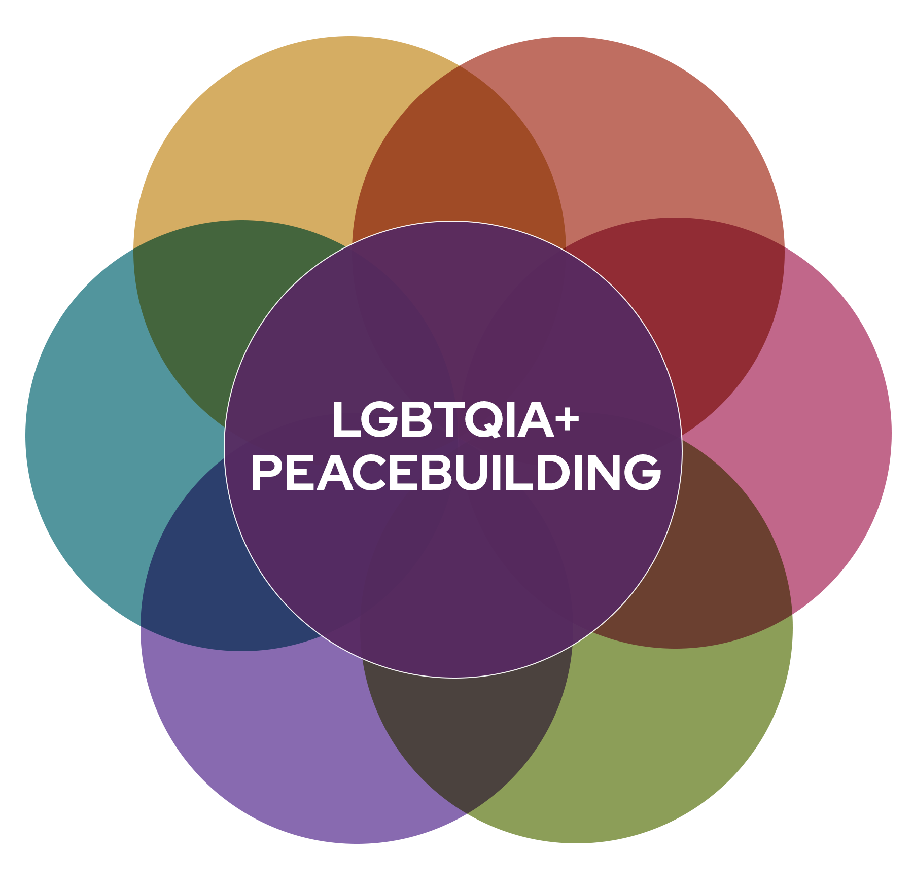 Peacebuilding Logo