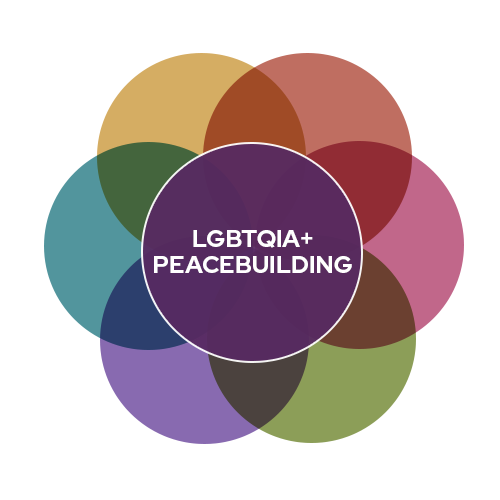 Peacebuilding logo 8-31-26